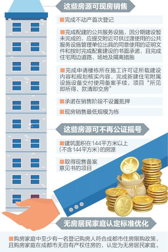 成都出臺(tái)樓市新政 支持現(xiàn)房銷售，144平方米以上商品房免公證搖號(hào)