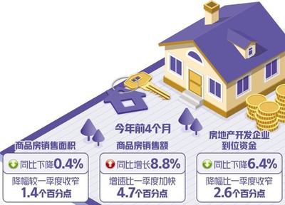 穩(wěn)定房地產(chǎn)市場(chǎng)仍需持續(xù)發(fā)力