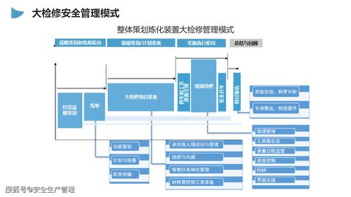 企業(yè)大檢修安全管理培訓(xùn)——2020年安全生產(chǎn)月專題宣講