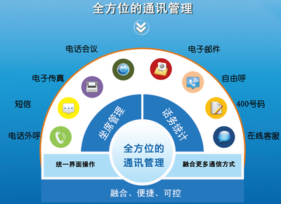 淺談呼叫中心的第四代產品——微呼叫中心