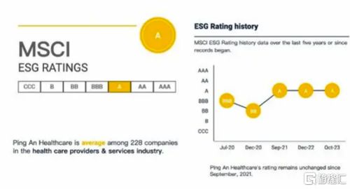 獲ESG可持續(xù)發(fā)展卓越企業(yè)，看中國管理式醫(yī)療范本——平安健康(1833.HK)的企業(yè)管理服務(wù)之道