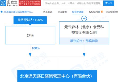 元氣森林成立咨詢管理中心，深化企業(yè)管理服務(wù)布局