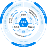 鼎捷軟件 以“智能+”為引擎，驅(qū)動(dòng)企業(yè)數(shù)字化轉(zhuǎn)型與智慧管理升級(jí)